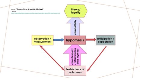 Scientific method and renewable energy - The STEM Discovery Campaign
