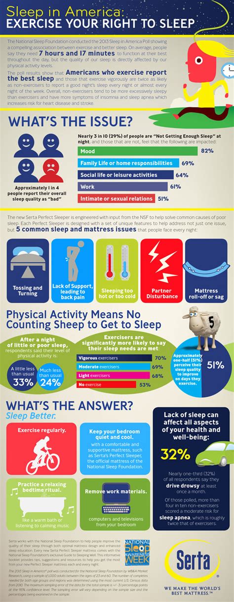 Sleep In America Exercise Your Right To Sleep Infographic