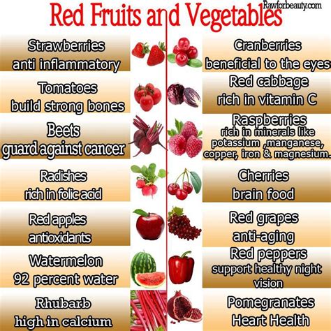 Natural Cures Not Medicine Health Benefits Of Red Fruits
