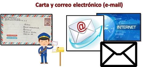 Semejanzas Y Diferencias De Correo Electronico Y Correo Postal Esta