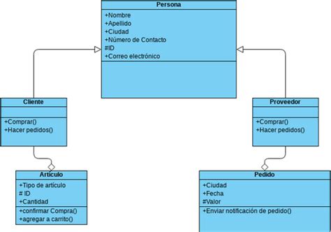 Diagrama De Clases Visual Paradigm User Contributed Diagrams Designs