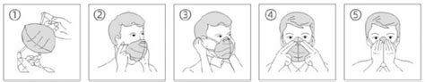 Ffp1, ffp2 ve ffp3 gibi dereceler maskenin ne kadar koruma sağladığını gösterir. Μασκες Προστασιας Προσωπου Kn95 Ffp2 Respirator Mask 10 ...