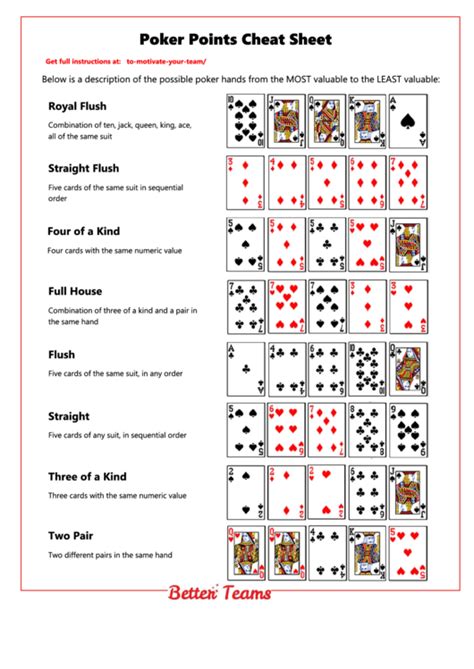 Fill out, securely sign, print or email your poker run forms instantly with signnow. Poker Points Cheat Sheet Template printable pdf download