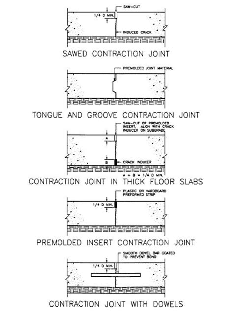 Need To Know The Importance Of Construction Joints In Concrete