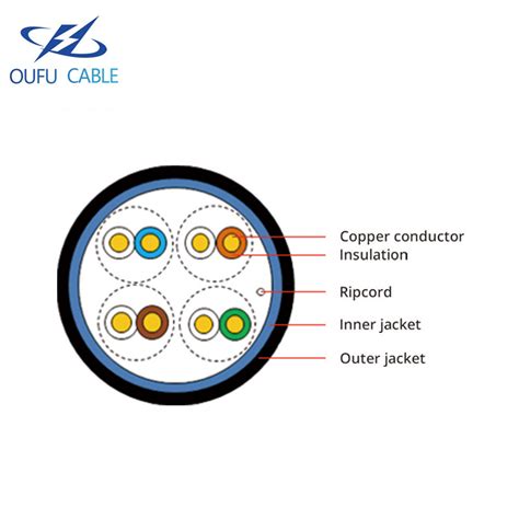 If you are creating a crossover cable, please click here for the crossover cable diagram. Outdoor Symmetrical Pair Cables For Digital Communications Horizontal Floor Wiring-UTP Category 5 UT