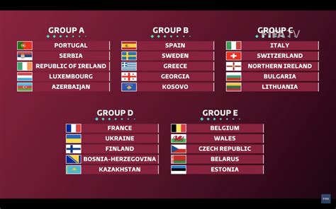 Coupe du monde de la fifa, qatar 2022™ vue d'ensemble. Tirage au sort CDM 2022 : le groupe du Portugal est connu