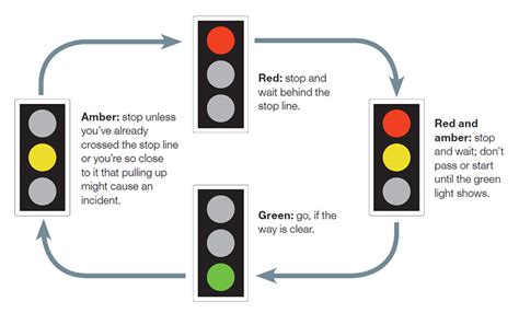 Traffic Lights Uk Sequence Dengan Arduino Perancangan