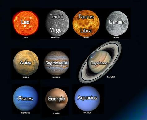 Learn about cancer star sign dates & traits on astrology.com! planets astrological sign - Psychics Blog