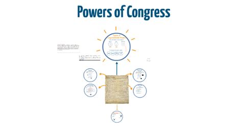 Powers Of Congress By On Prezi