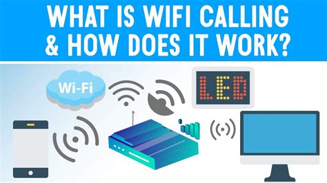 What Is Wifi Calling And How Does It Work Youtube