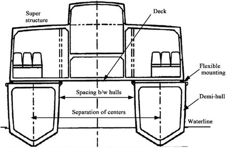 Schematics Of A Catamaran Showing Twin Demi Hulls Download