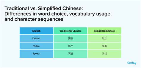 Simplified Vs Traditional Chinese Whats The Difference Onesky Blog