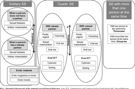 Figure 1 From Use Of Rasch Person Item Maps To Validate A Theoretical