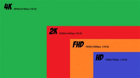 Display Resolution Explained What Is Hd Fhd Qhd 4k 8k Tech Mi