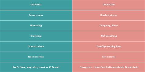 Gagging Vs Choking The Differences You Need To Know Annabel Karmel