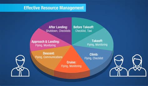 Single Pilot Resource Management Flightsafety International