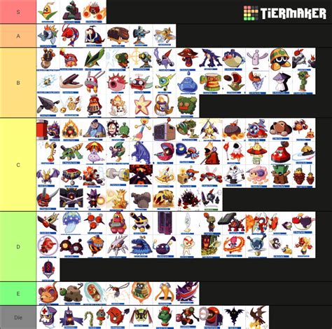 Mega Man Battle Network 1 6 Viruses Tier List Community Rankings