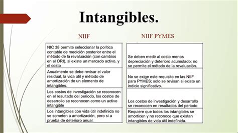 Cuadro Comparativo Diferencia Entre Las Niif Plenas Y Las Niif Pymes