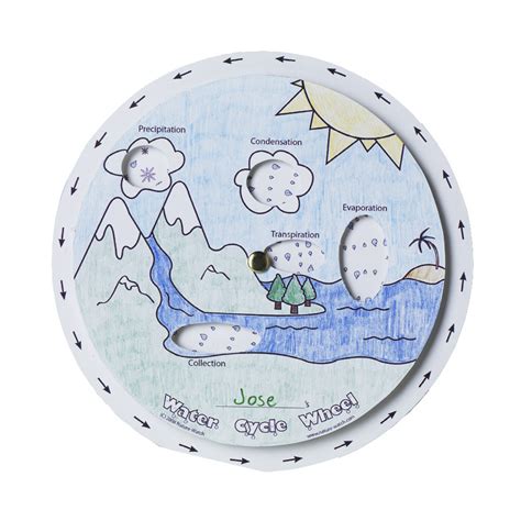 Transition by viviana urquijo d. Water Cycle Activities For Kids: Water Cycle Wheel ...
