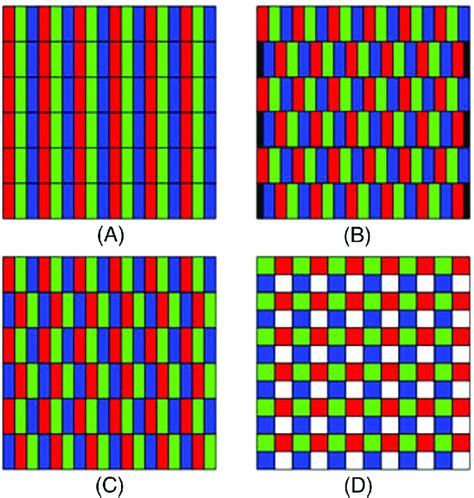 Examples Of Different Pixel Geometries In Flat Panel Displays And