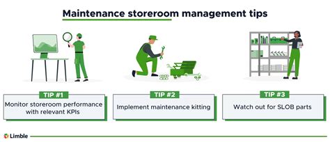 All In One Maintenance Storeroom Management Guide