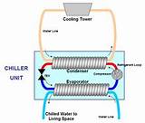 Photos of How Does A Water Chiller System Work