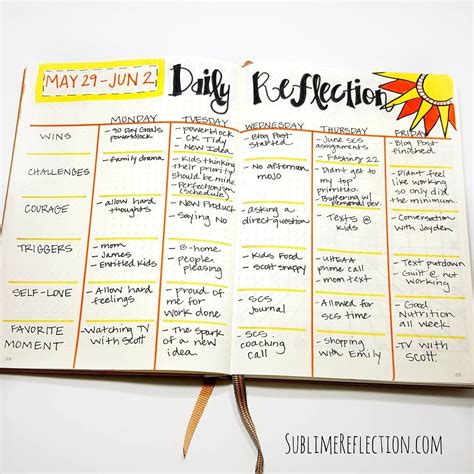 Okay, so you've started digital journal writing, but how good. My #dailyreflection pages are always one of my favorites in my #bulletjournal. I learn a lot ...