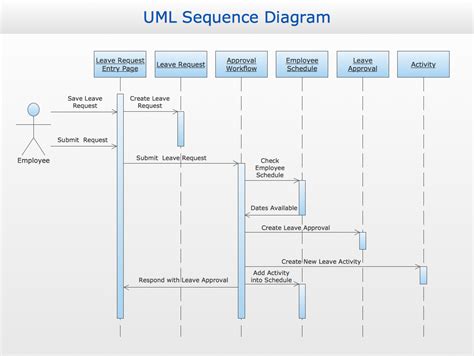 Uml Sequence Diagram Example