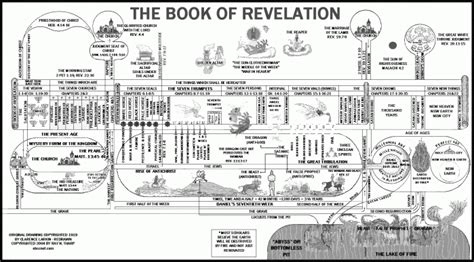 Revelation Timeline Bible Study Notebook Bible Study Tools Scripture