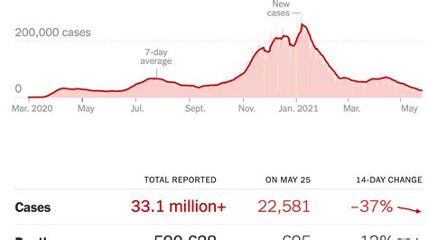 Coronavirus Briefing What Happened Today The New York Times