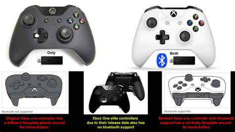 Clarification About Xbox One Controllers S Config