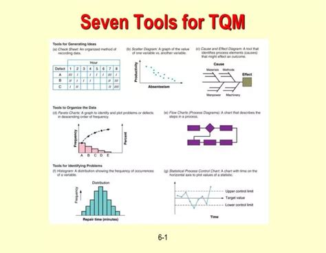 Ppt Seven Tools For Tqm Powerpoint Presentation Free Download Id