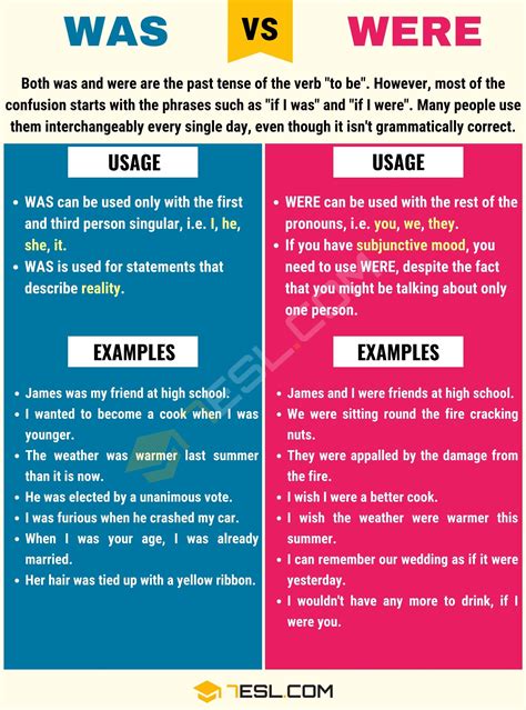Was vs. Were: How to Use Were vs. Was Correctly • 7ESL