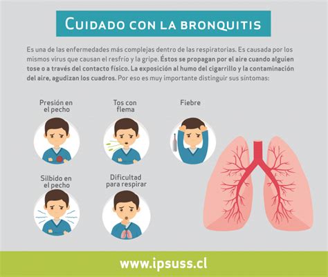 Cuidado con la bronquitis IPSUSS Instituto de Políticas Públicas en Salud