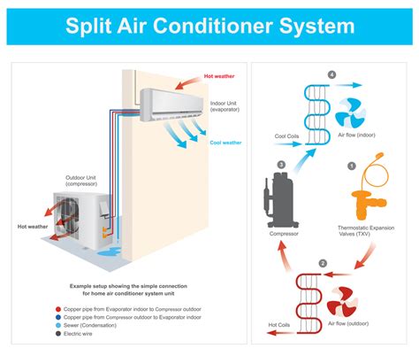 Central Air Conditioners Empire Electric Association Inc