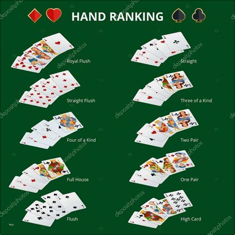 Pokerkarten Vorlage Beste Poker Hand Kombinationen Ranking Poker Karten ...