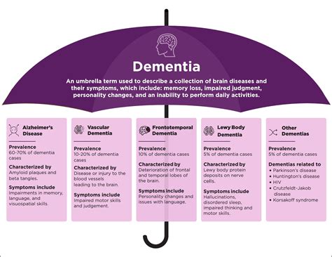 What You Should Know Dementia Summerfield Of Roseville
