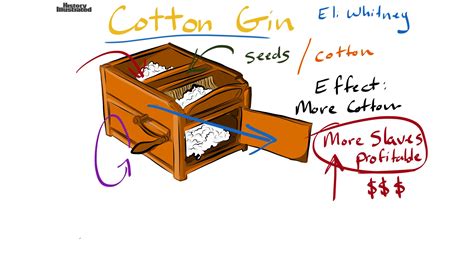 Cotton Gin Drawing At Getdrawings Free Download