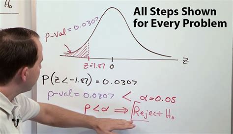 Learn Statistics Fast Raise Grades And Ace Class Math Tutor Dvd