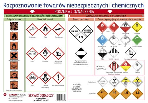 Plansza informacyjna Rozpoznawania towarów niebez i chem Plakaty