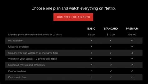كيفية توفير المال على اشتراكك في Netflix باستخدام بعض الحيل Dz Techs