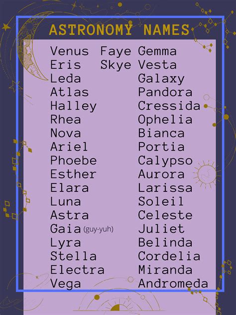 Astronomy Names Writing A Book Writing Inspiration Prompts Fantasy Names