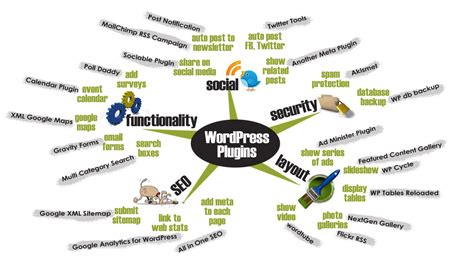 wordpress plugin mindmap archive website ecommerce website wordpress plugins newsletters