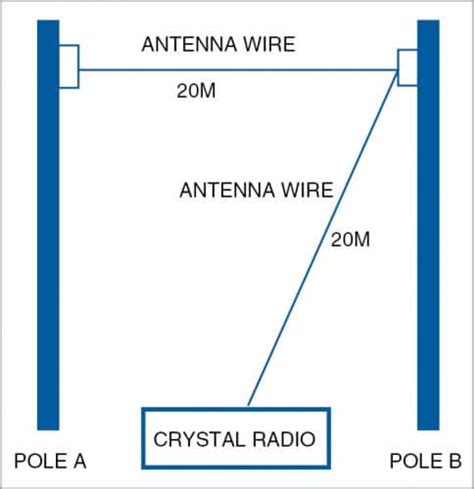 The Forgotten Crystal Radio Revisited Electronics For You