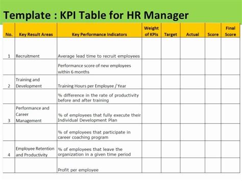 A Table For Hrr Manager With The Titletemplate Kpi Table For Hrr Manager