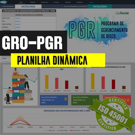GRO PGR Planilha dinâmica com indicadores de resultado Ricardo