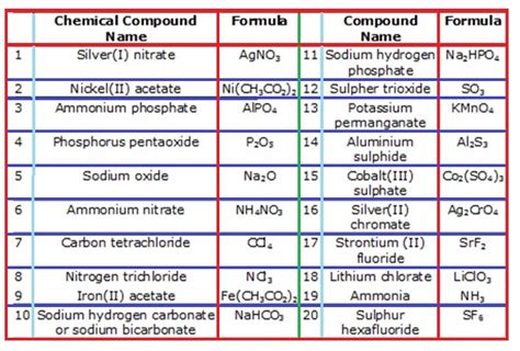 Tetraphosphorus Decasulfide Chemical Formula