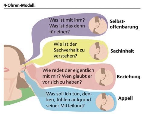 „vier Seiten Modell“ Nach Schulz Von Thun Pflegewiki
