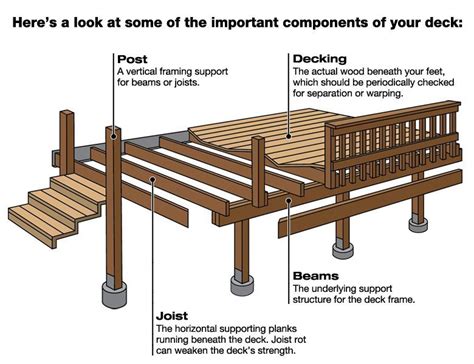 Decks And Porches Building A Deck Wood Deck Plans Building A Deck Frame