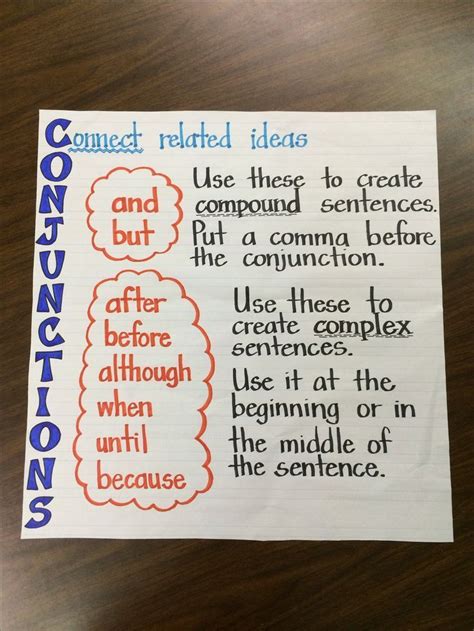 Conjunctions Anchor Chart Grammar And Punctuation Teaching Grammar